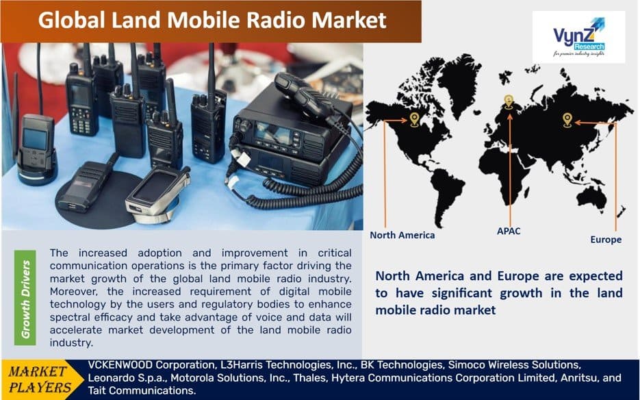 Land Mobile Radio Market to hit USD 65.25 Billion in 2030